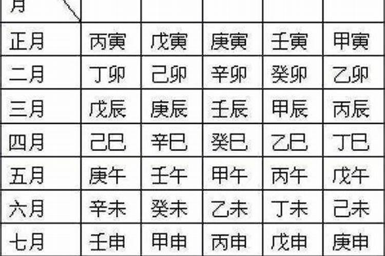 元宵节的由来50字 元宵节的由来和传说50字