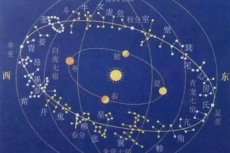 夜观星象