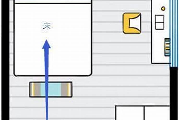 床应该朝哪个方位摆放为好