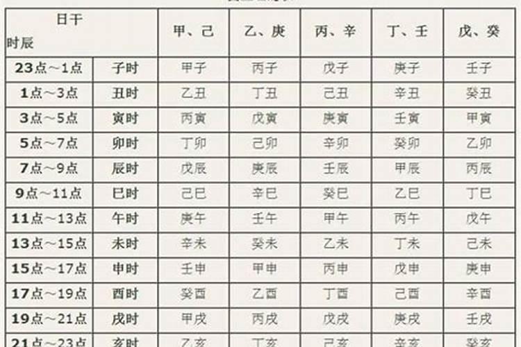 60年属鼠60岁需要注意什么