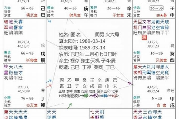 八字命宫有哪些影响