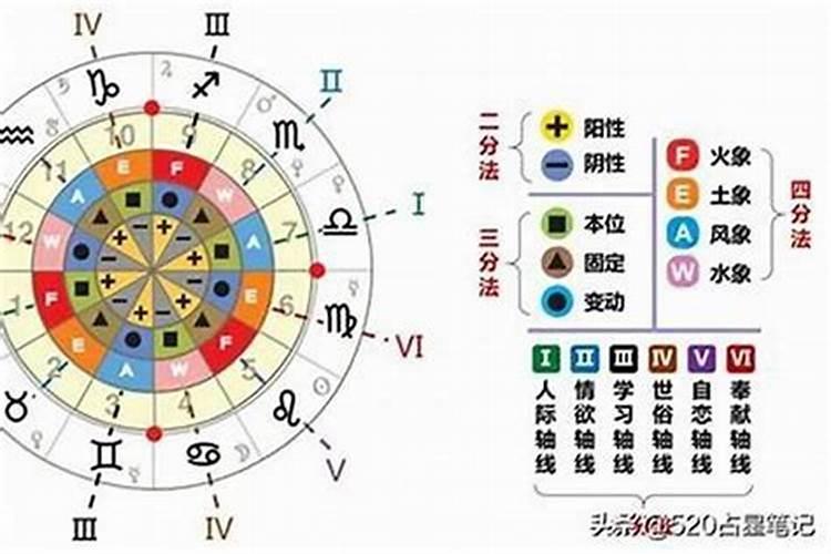 星座和八字之间的关系