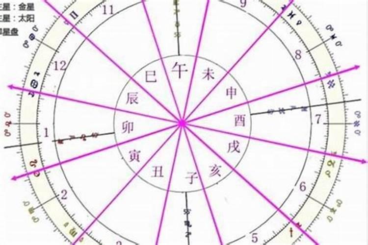 1998年正月十八晚上七点四十分生的男孩命运如何生辰八字怎样 有几俩...