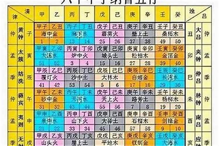 1974年属虎的是什么命2024