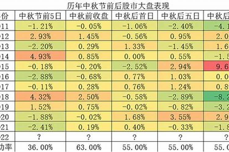 中秋节股市放假几天