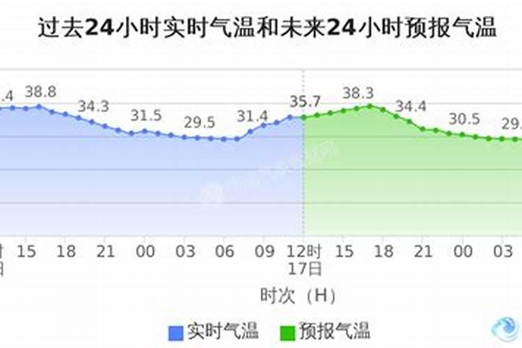 八字怎么算合不合适,怎样算夫妻八字合不合