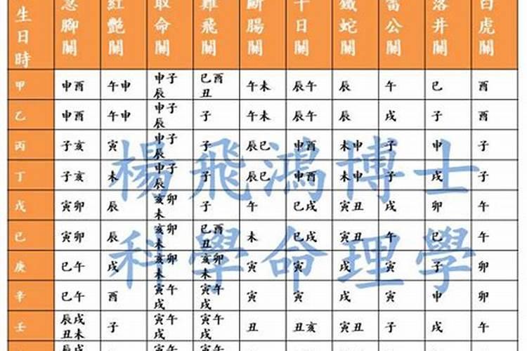 四柱都有黑霞 埋儿 急脚杀是什么意思