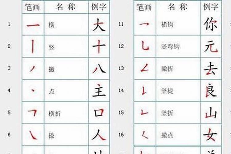叠字名字是否对女性感情不利