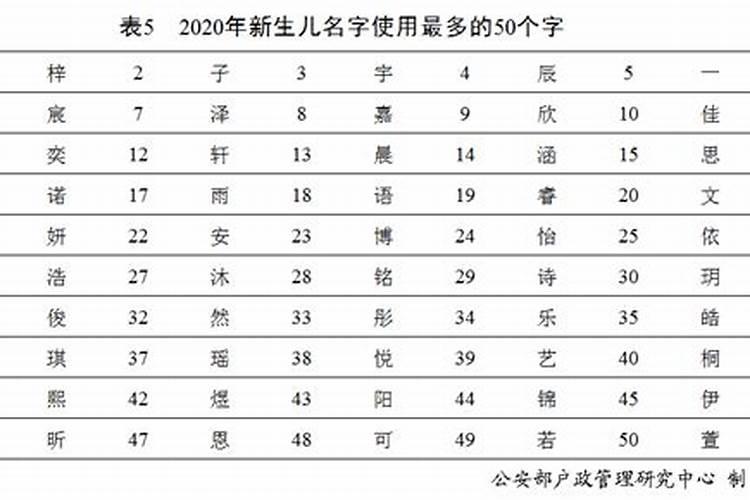 王姓95分以上的名字女单字