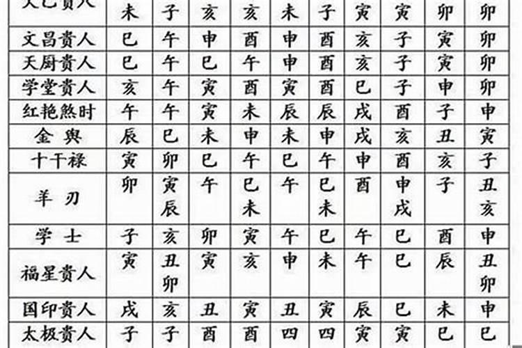 天生好命的人有哪些特征 八字格局怎么看