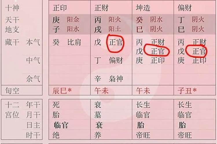 1996年阴历十月初一生的,命怎么样？