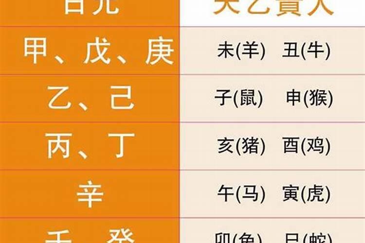 八字生来是贵格是什么生肖 官杀生印？