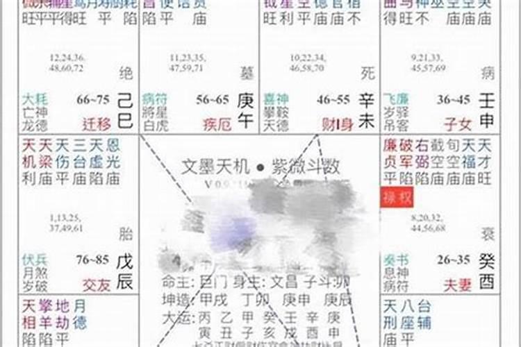 紫微斗数算命准不准
