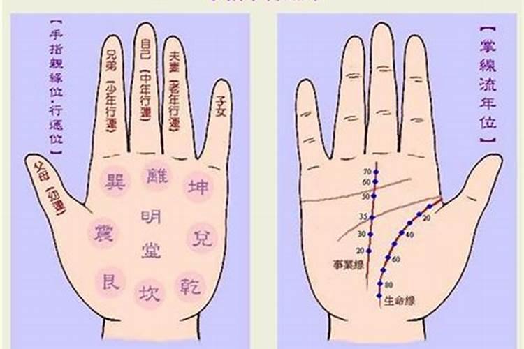 手相如何看婚姻什么时候到来,如何从手相中看婚姻缘分呢