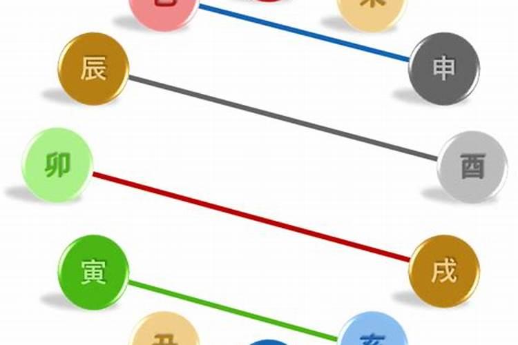 八字合婚哪柱最重要四柱怎么合？