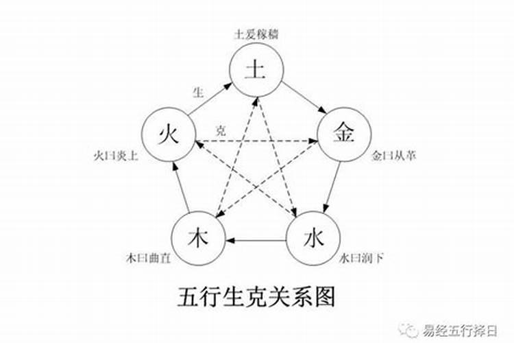 择吉正五行择日法介绍