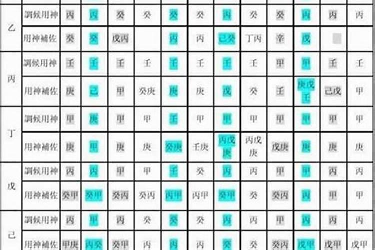 五行中喜用神是什么意思有什么作用
