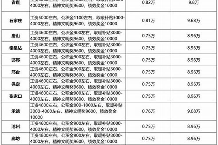 属马人2025年全年运势运程