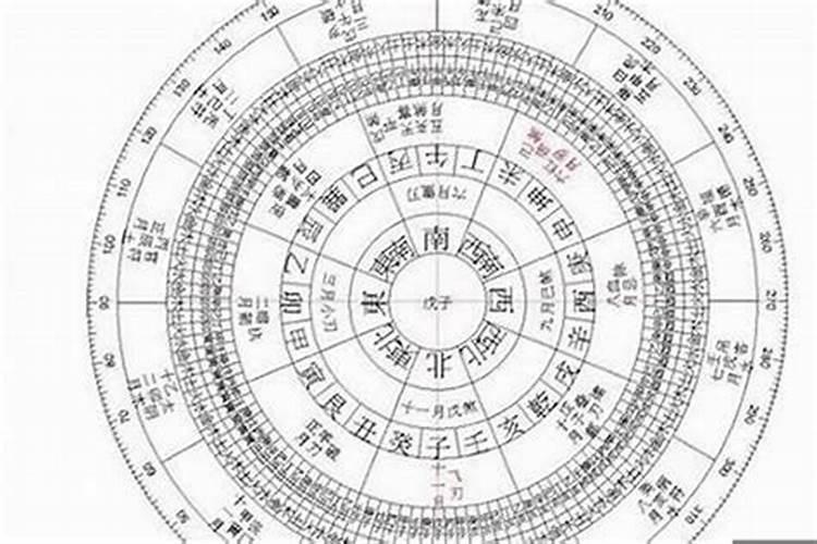 结过婚的生辰八字,算命先生能算出来吗