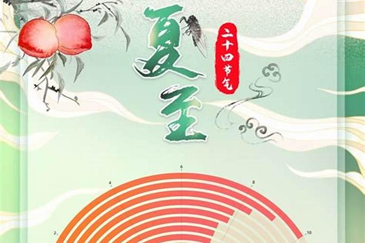 24年夏至是几月几号