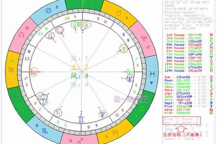 星盘,如果看当月运势和下月运势。输入主星盘资料后,如果转 ...