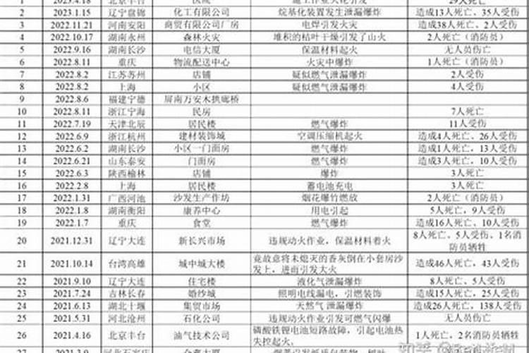 中元节防火宣传内容
