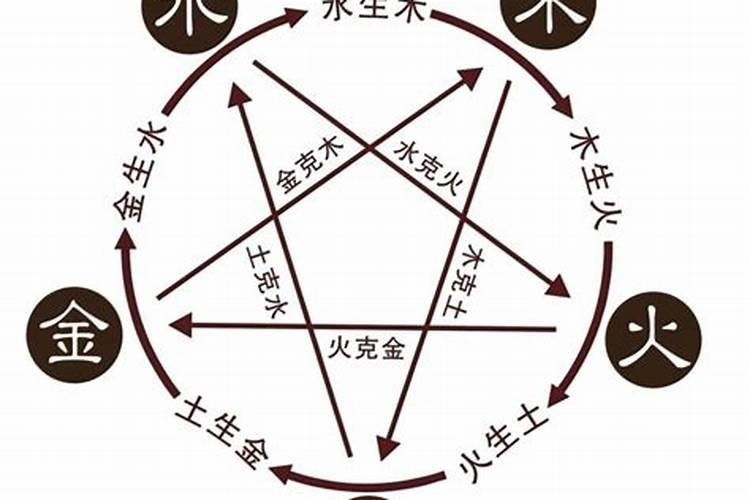 麻烦高人给看看主要是身心健康和寿元的