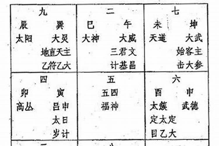 太乙神数好学吗