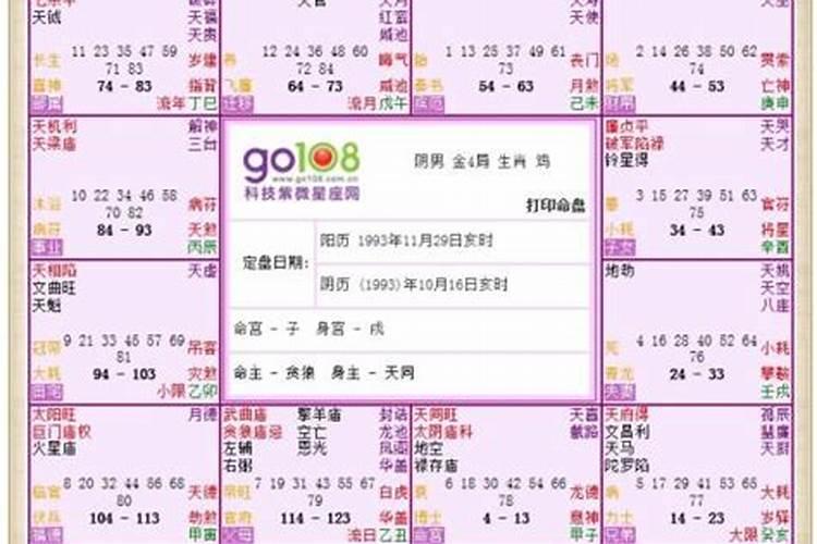 紫薇命盘怎么看？