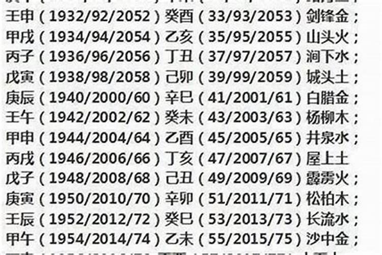 三元男女合婚定局表 三元合婚是什么？