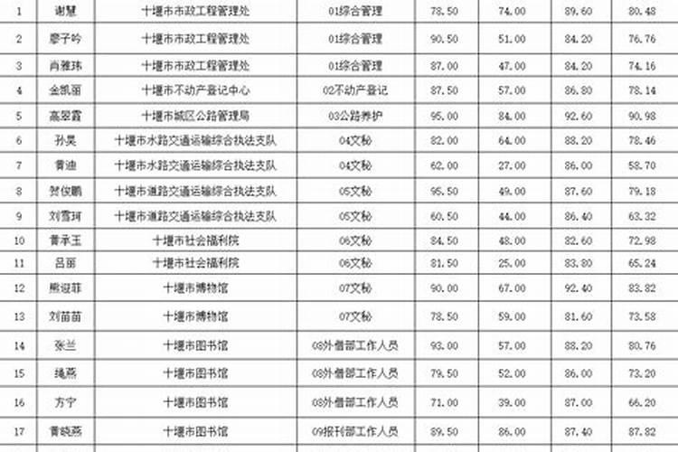 做梦梦到去世的姥爷是什么征兆
