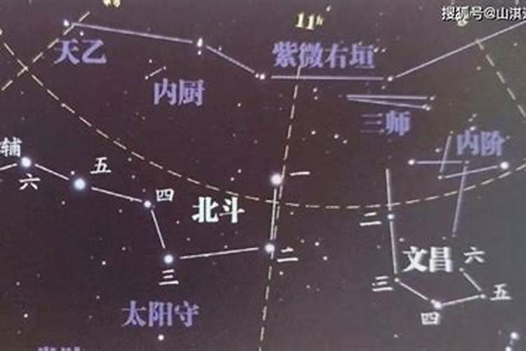 二月初三拜文昌星哪个时辰最灵验？