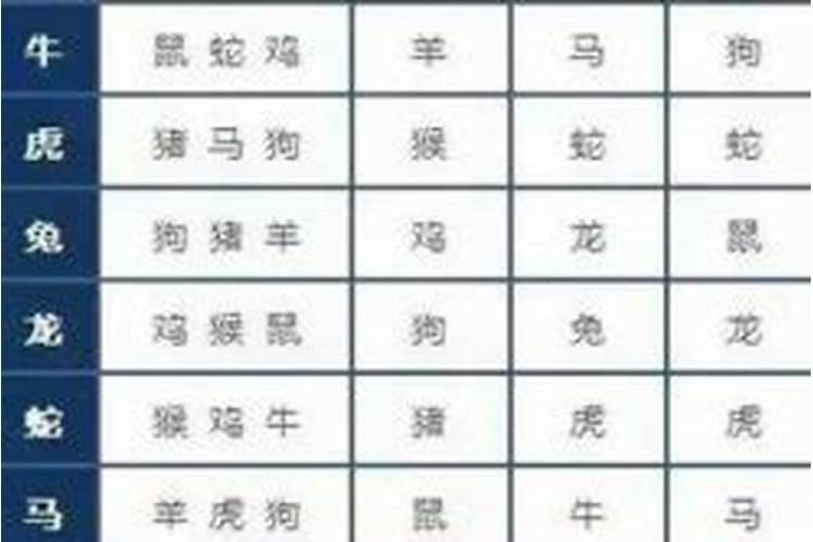 最准确的十二属相婚配表