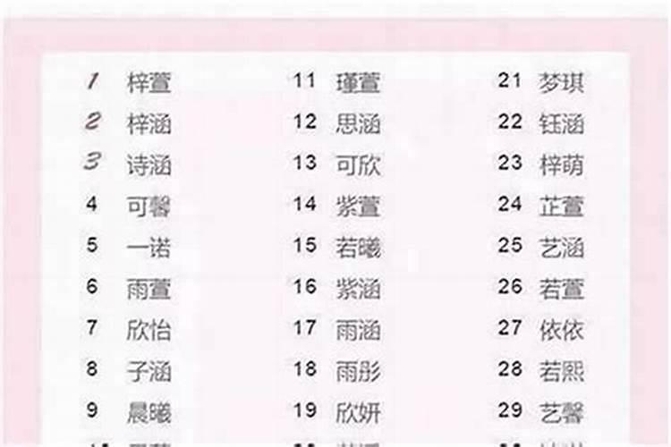 命里缺金的女孩名字