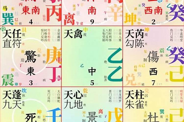 奇门遁甲八门阴阳划分
