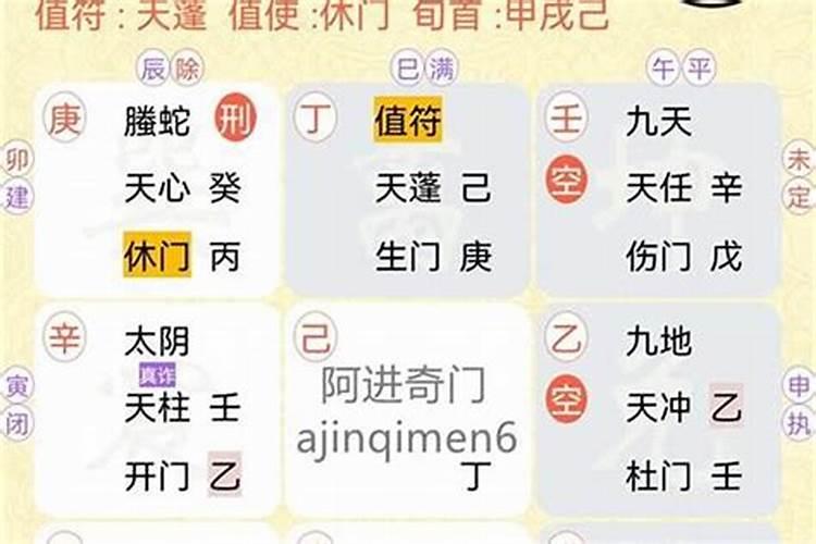 奇门遁甲预测孩子健康情况(奇门)