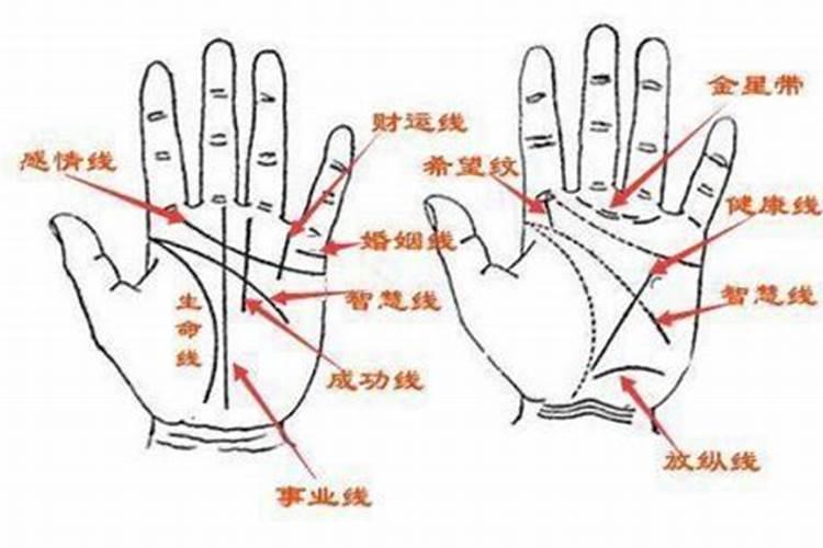 算命里的恋爱和婚姻是一回事吗