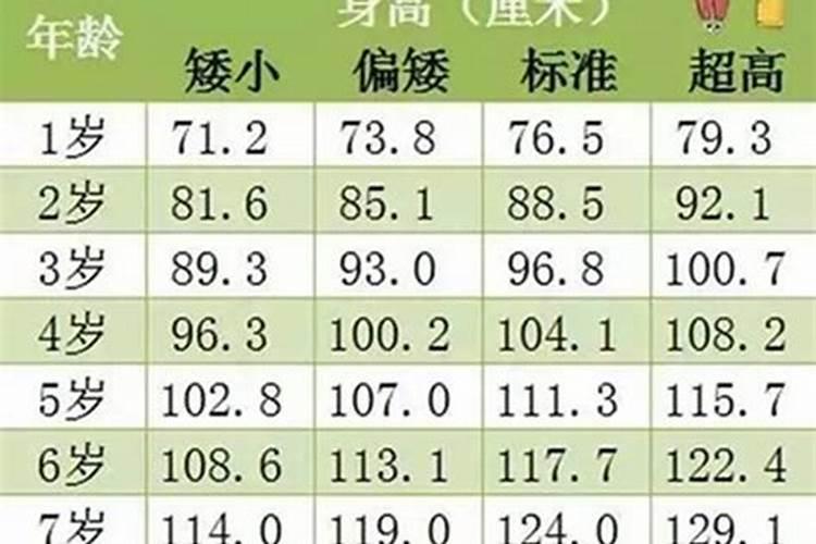 八字怎么看身高呢