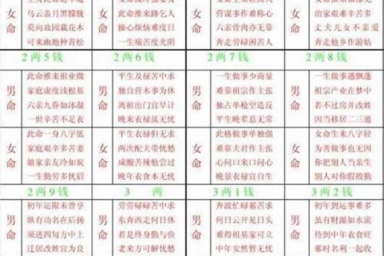 袁天罡称骨算法出生月的重量