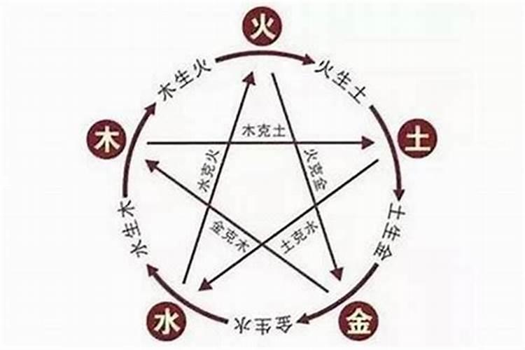 命里缺什么怎么看