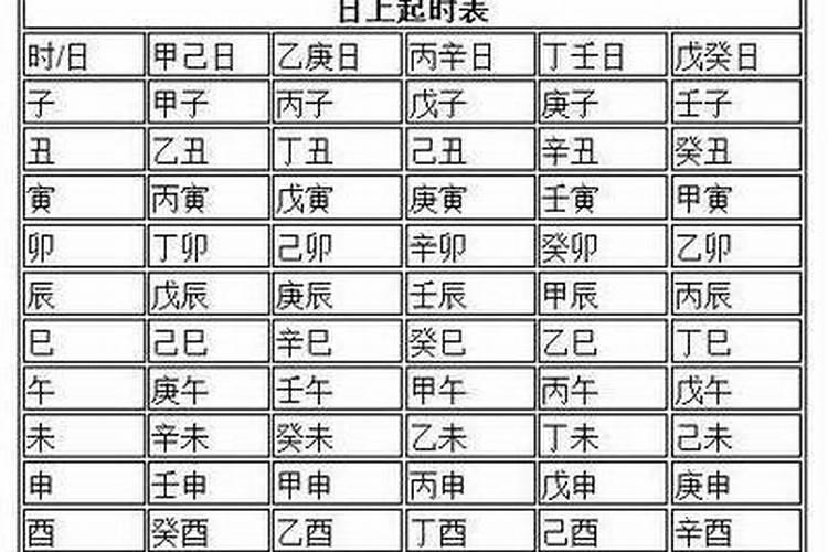 命理界是怎么看一个人在哪一年结婚的？