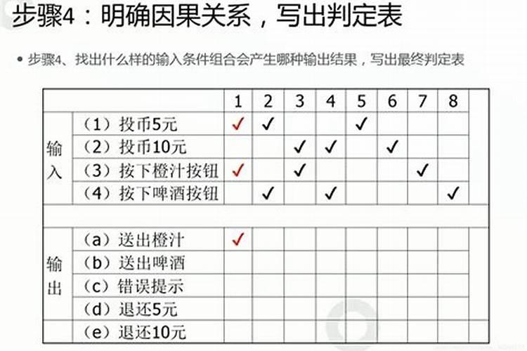 请问一下,谁知道,佛教中的因果循环,是不是后人,以讹传讹,实际上佛教提...