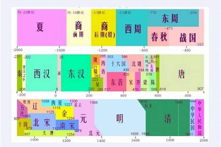 中国的年历怎么算？