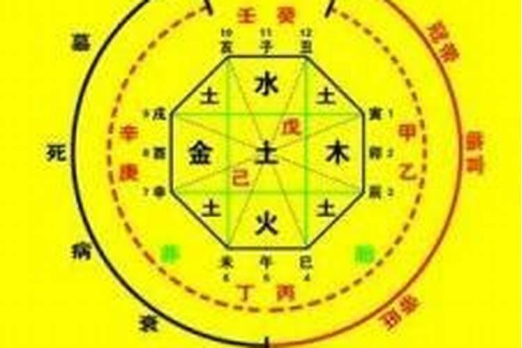 禄刃是什么意思