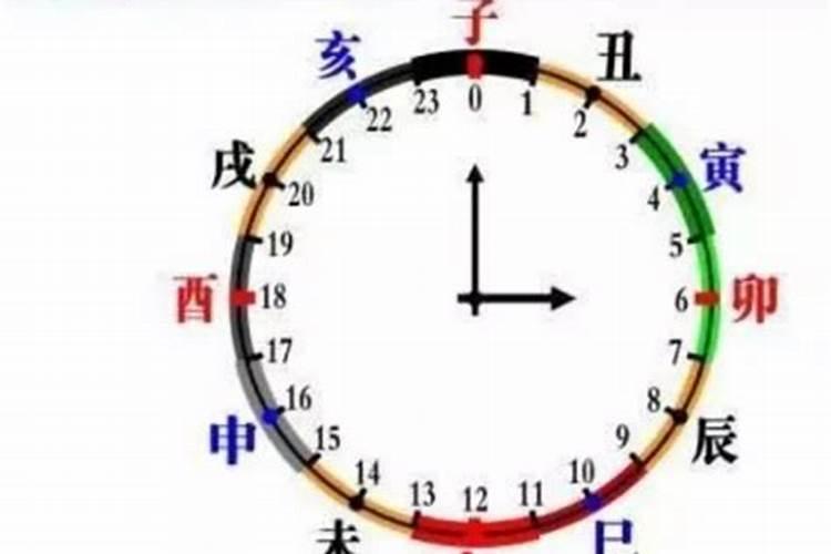 重阳节都有些什么习俗？