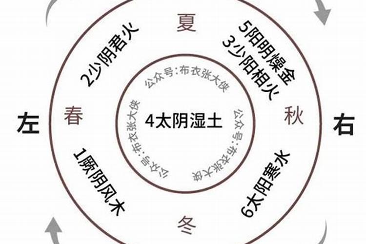 八字排盘看财运 八字看财运的好坏方向？