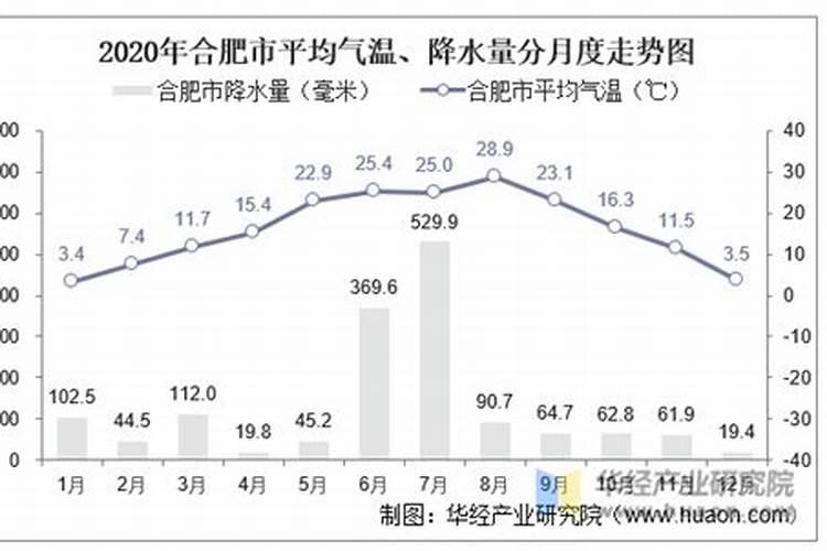 合肥五一结婚穿衣服热吗