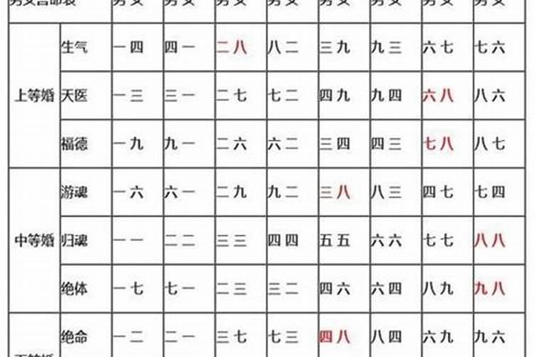 姓名配对姻缘测试98%,姓名测试姻缘