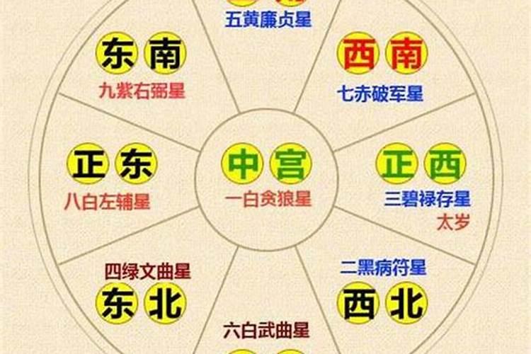 梦到前女友来找我复合是什么预兆？