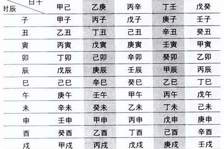 八字排盘方法步骤